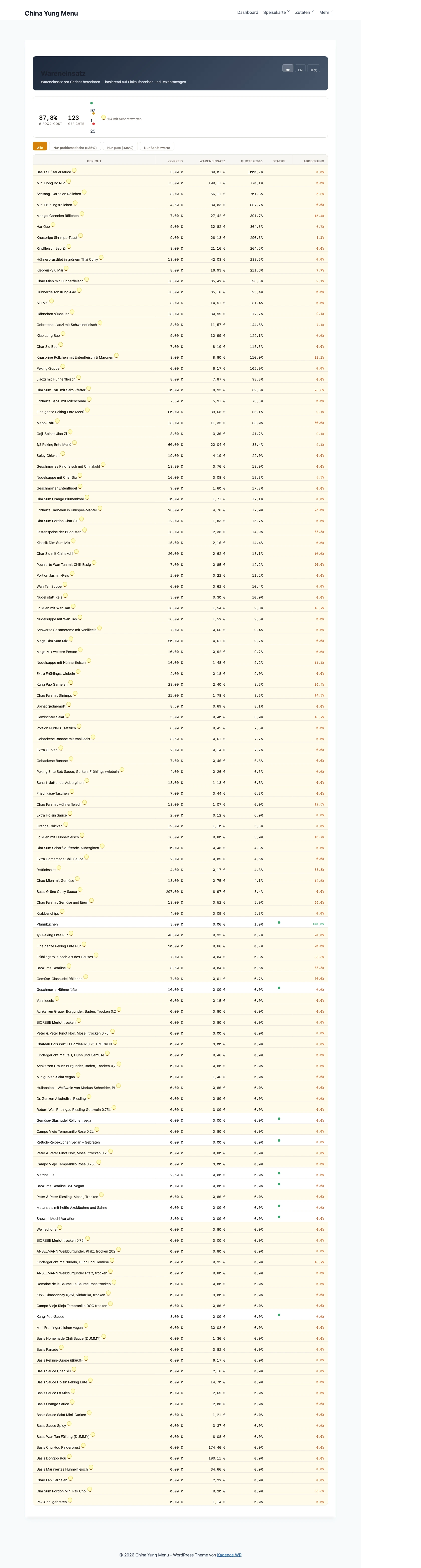 Wareneinsatz-Analyse – Kosten pro Portion, Aufschlüsselung nach Zutat und Prozent