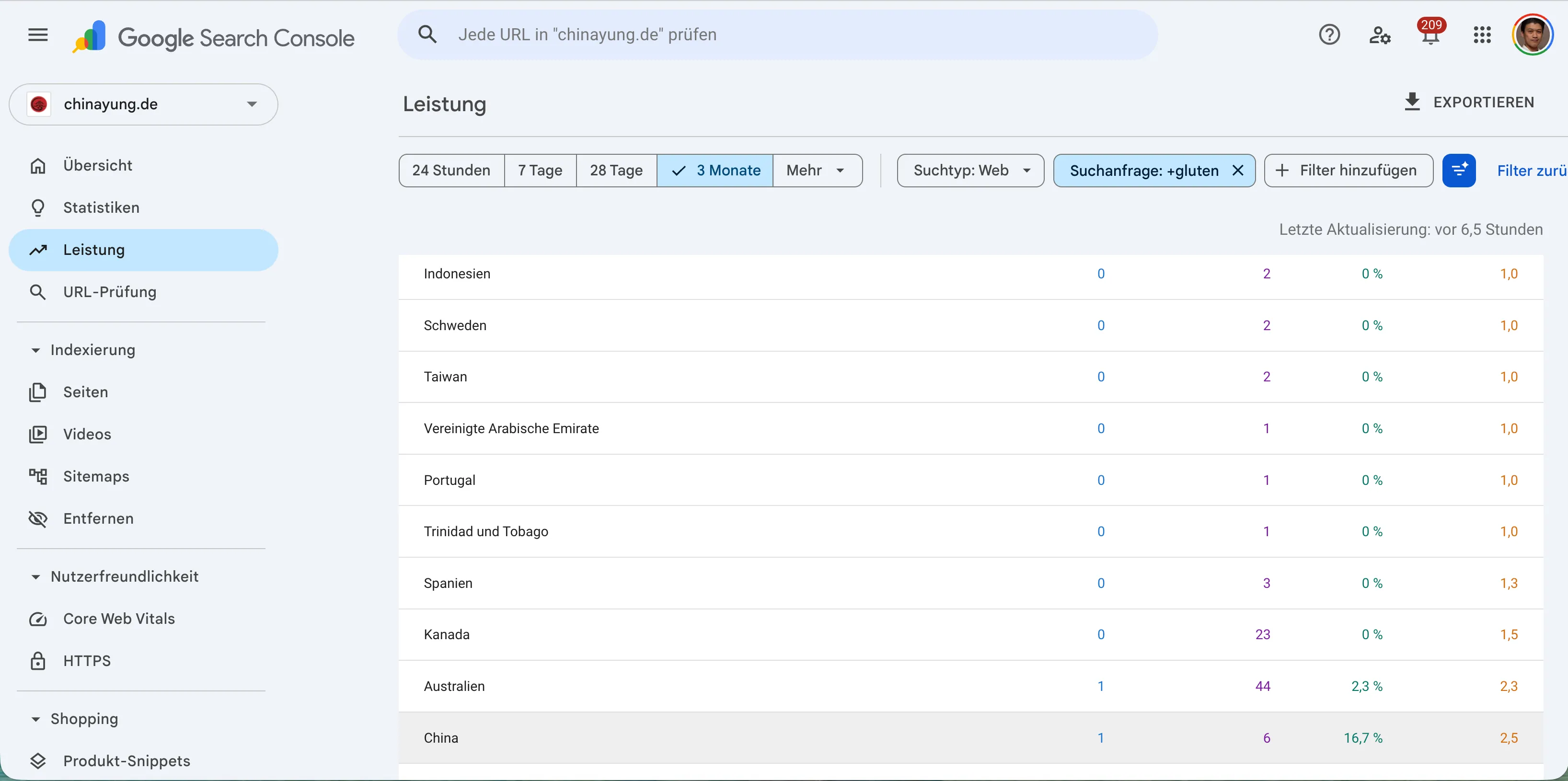 Google Search Console Länder-Tab: chinayung.de Gluten-Cluster sichtbar in 39 Ländern weltweit — USA 200 Impressions, UK 44, Australien 44, Deutschland 33, China selbst mit 16,67% CTR