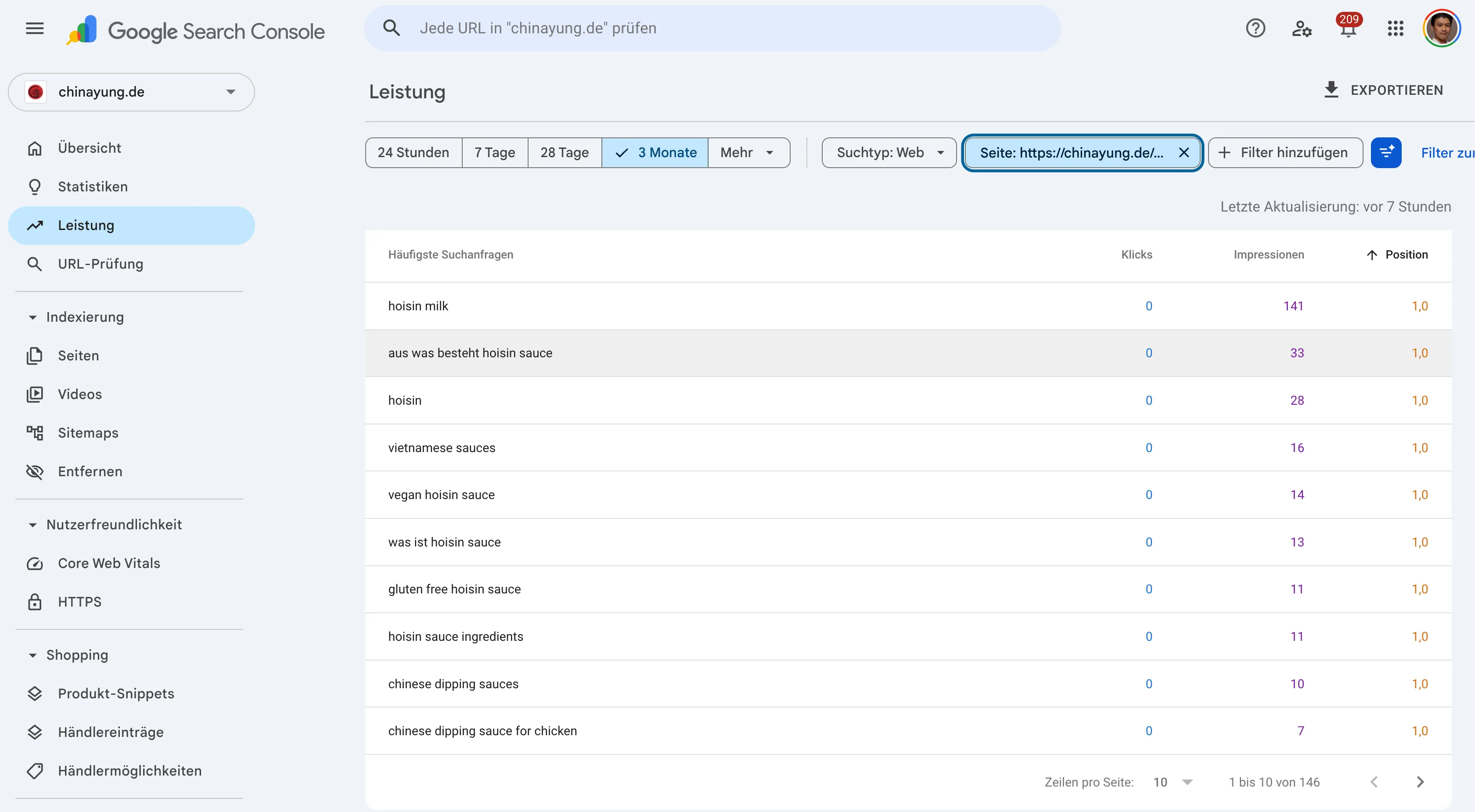 Google Search Console Screenshot: chinayung.de /en/hoisin-sauce/ rankt mit 146 Suchanfragen, Top-Query "hoisin milk" auf Position 1.0